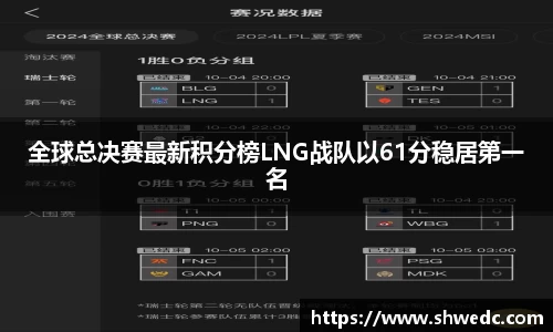 全球总决赛最新积分榜LNG战队以61分稳居第一名