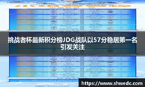 挑战者杯最新积分榜JDG战队以57分稳居第一名引发关注