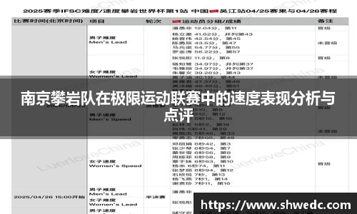 南京攀岩队在极限运动联赛中的速度表现分析与点评
